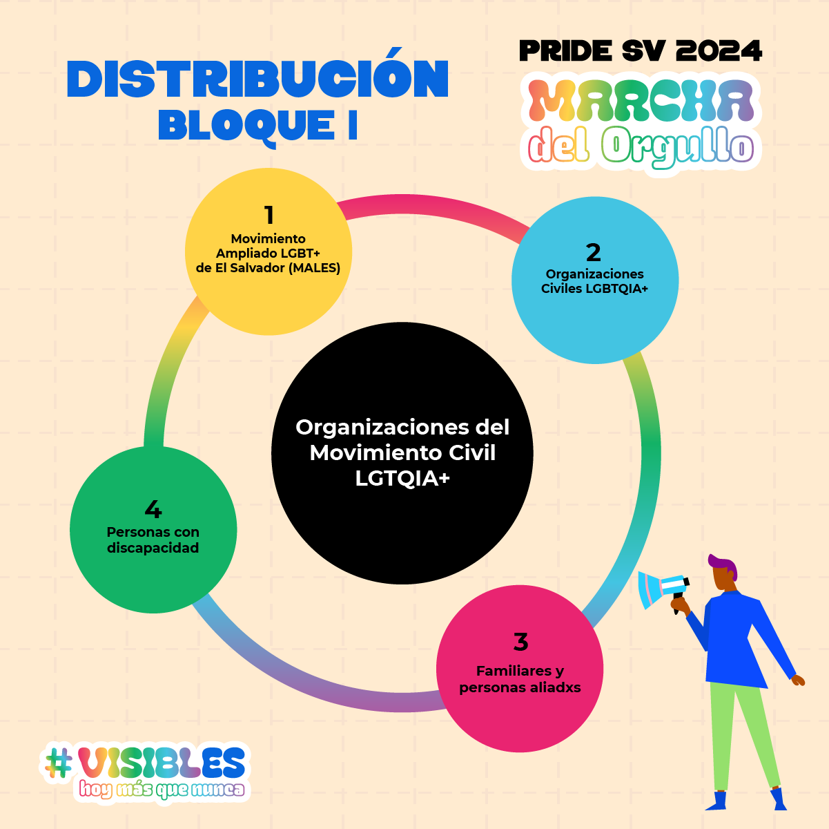 Bloque 1 Marcha del Orgullo