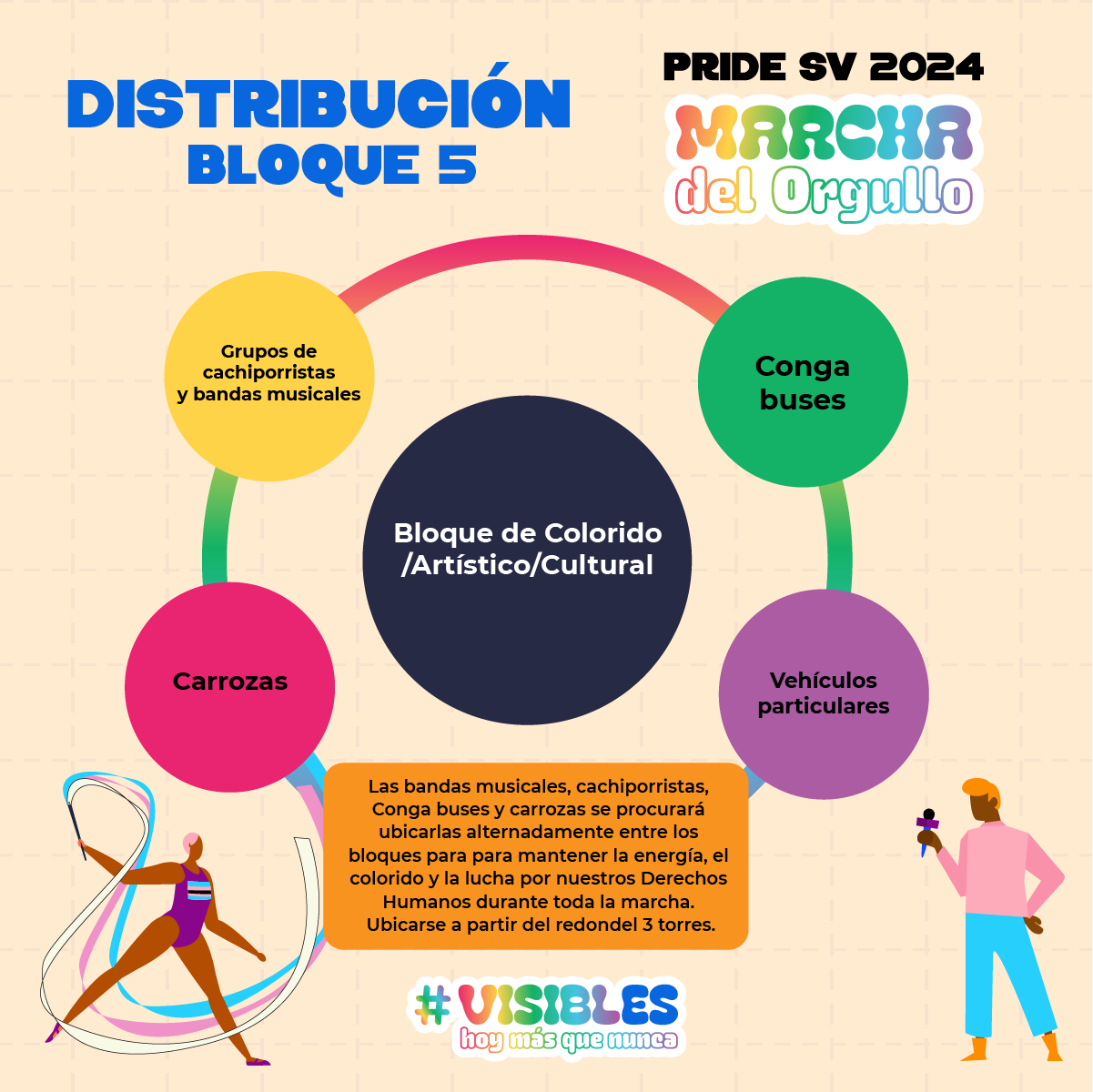 Bloque 5 de la Marcha del Orgullo