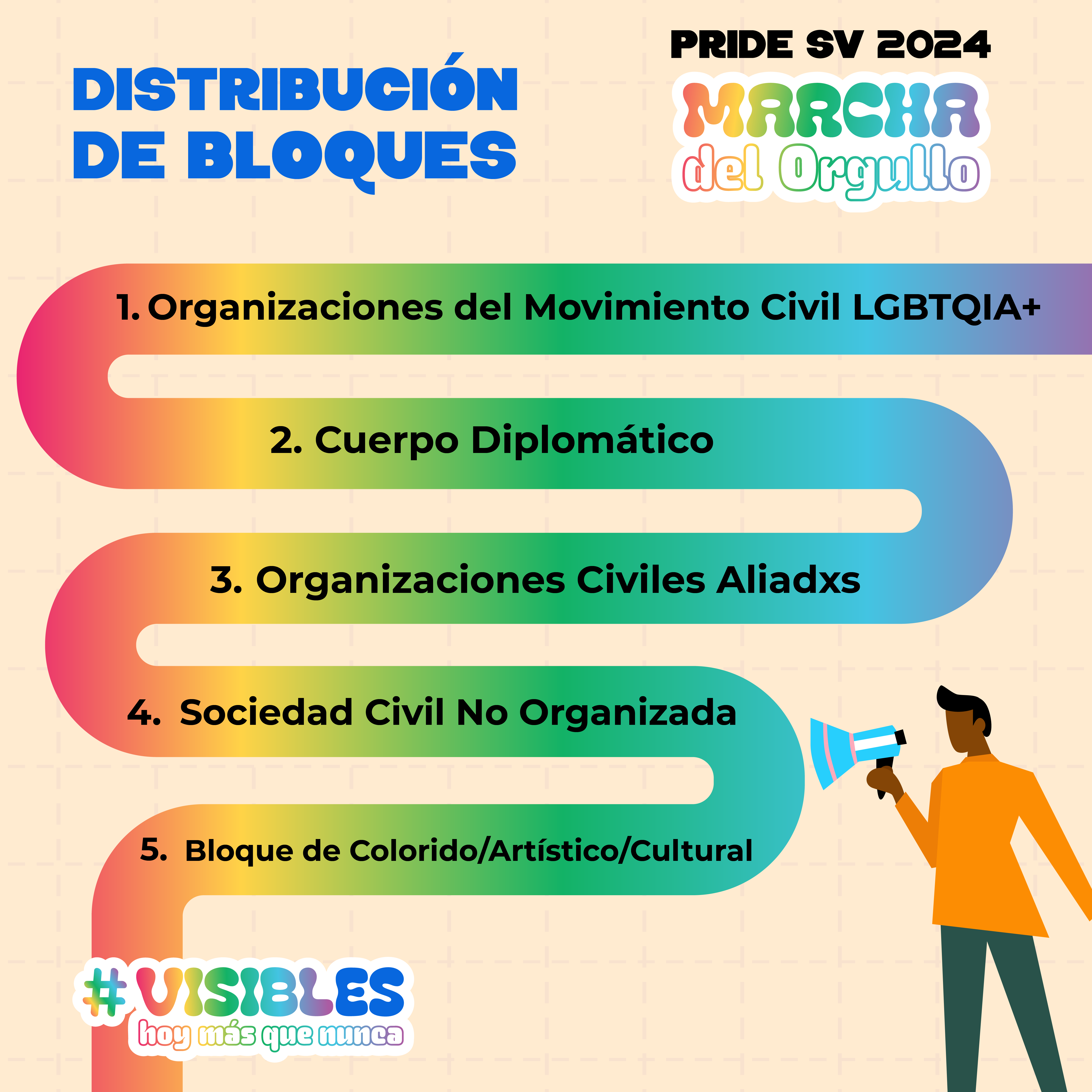 Distribución de bloques de la Marcha del Orgullo