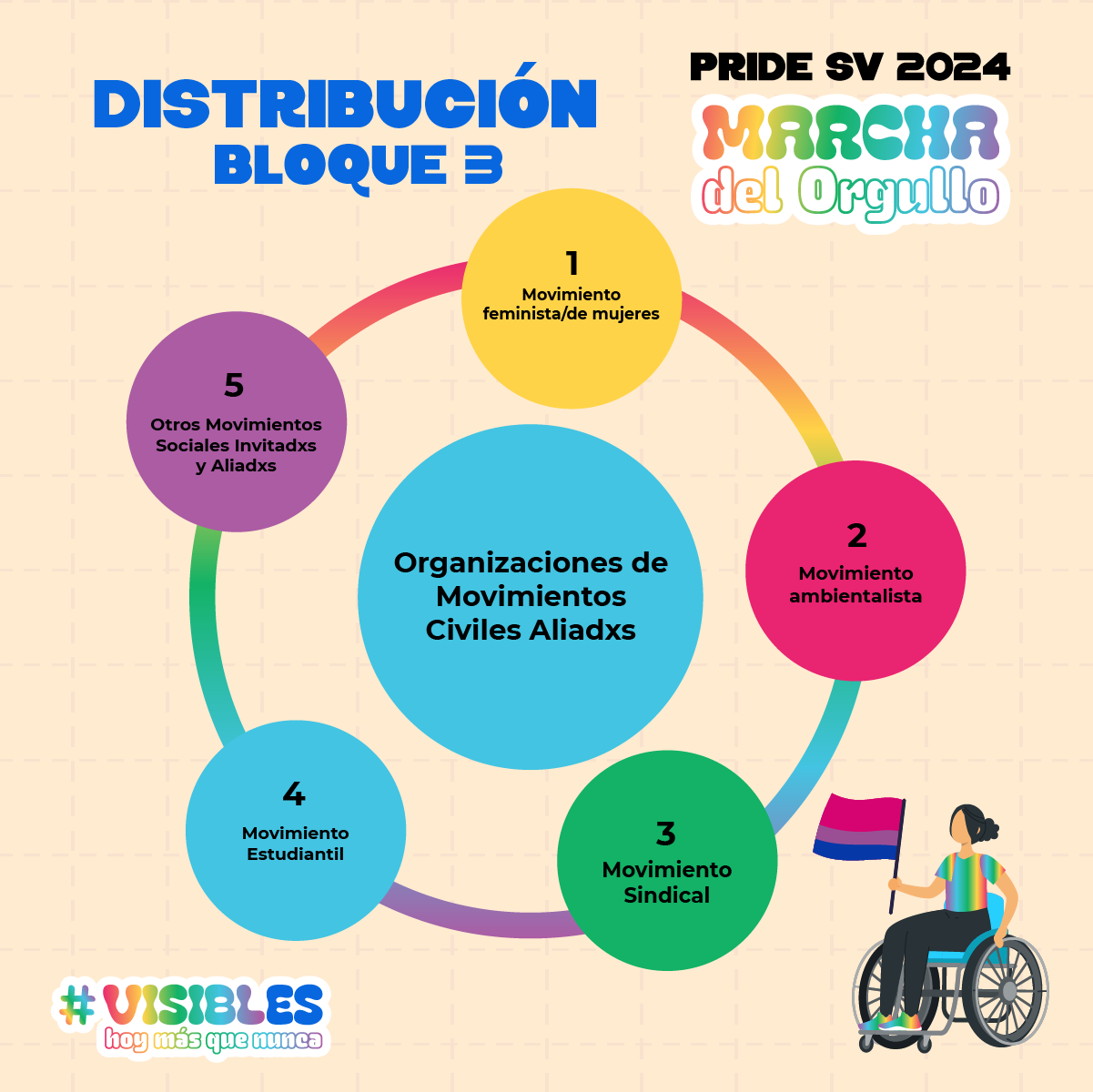 Bloque 3 Marcha del Orgullo